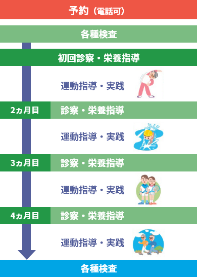 運動指導・運動実践イメージ